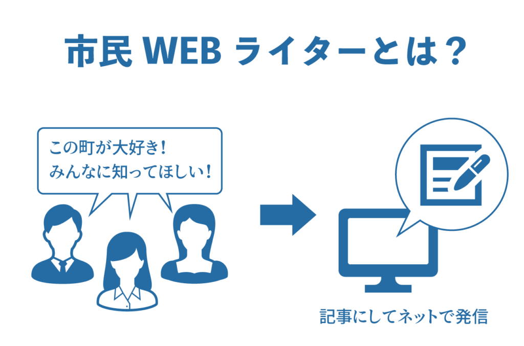 市民WEBライターとは？